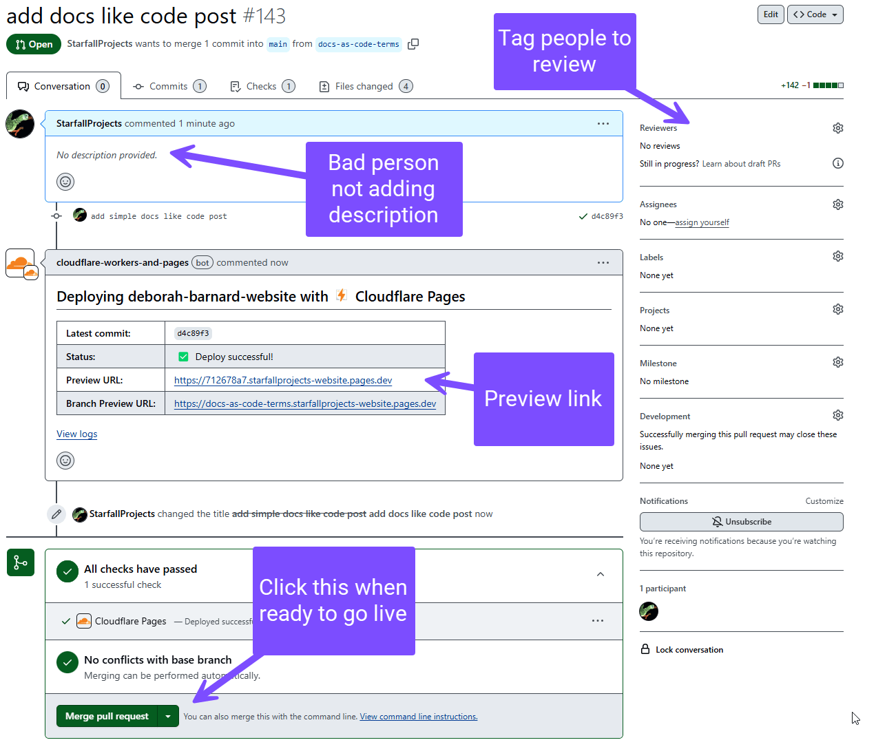 "Screenshot of a GitHub PR. There are labels pointing to key elements, including one joking that the PR creator is a bad person for not adding a description."